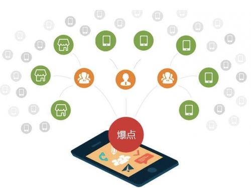 王五镇为什么越来越多的企业通过软文营销来引流